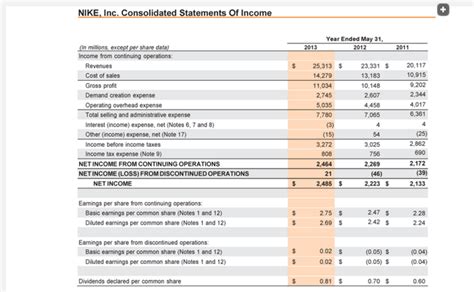 is nike een nv|nike financial statements.